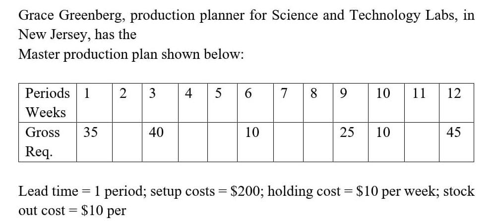 Use Least Unit Method Solve this only if you know Grace