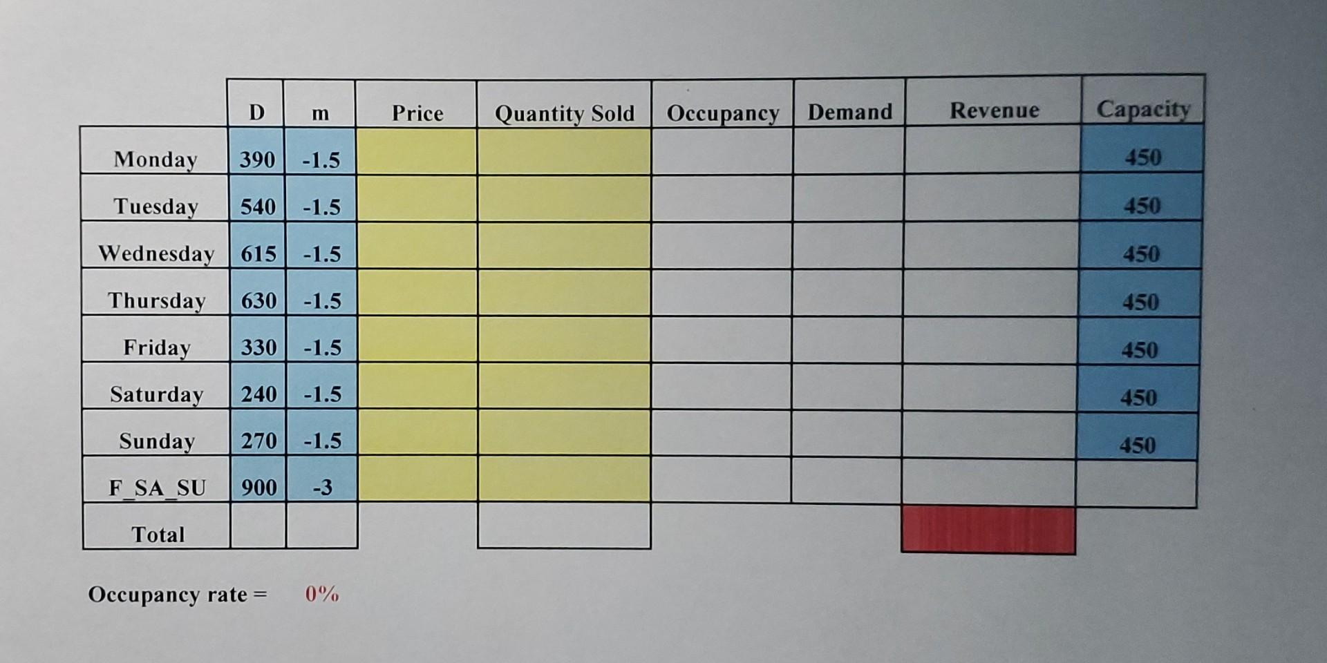 will comprehend. Thank you. The Hotel Deluxe has 450 rooms and offers