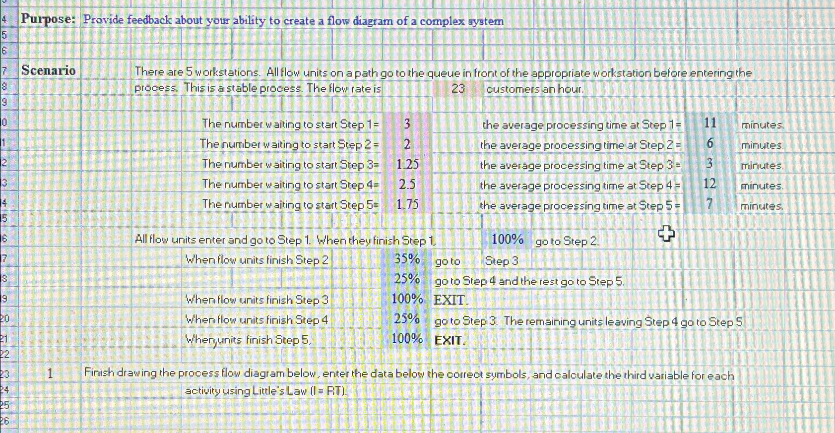  Purpose: Provide feedback about your ability to create a flow diagram