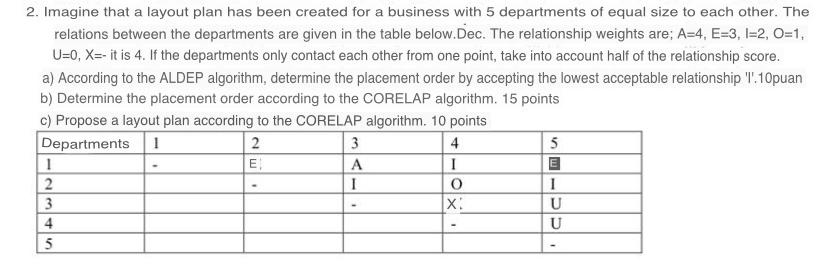  Imagine that a layout plan has been created for a business