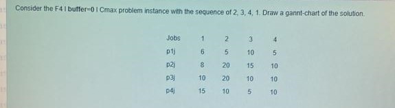 please step by step answer Consider the F41 buffer =01Cmax problem instance