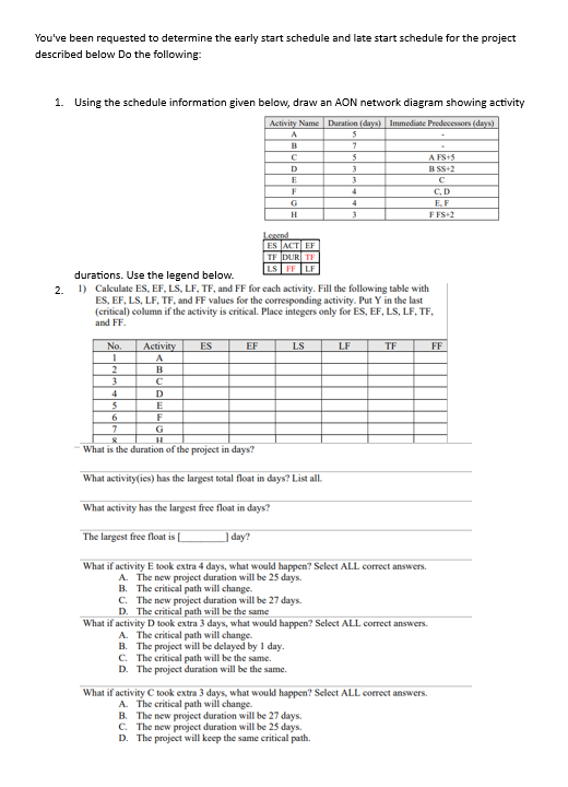  Using the schedule information given below, draw an AON network diagram