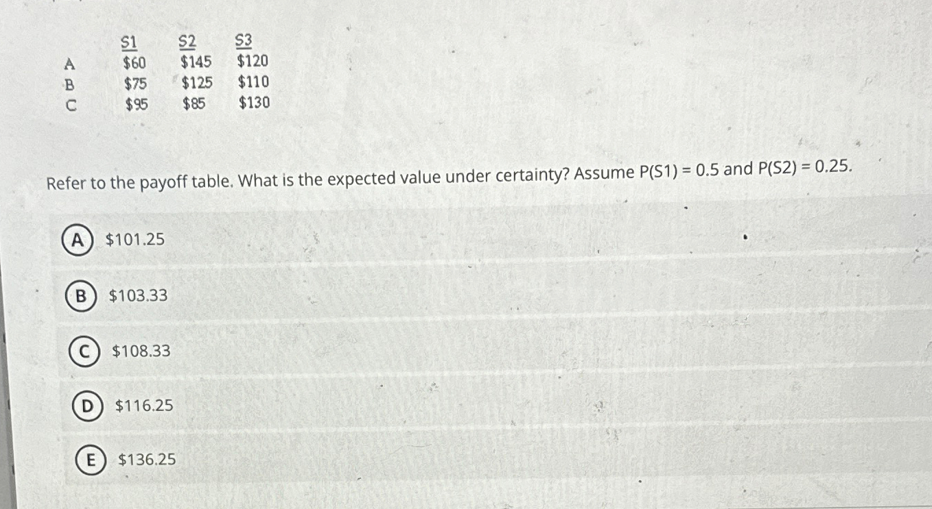  \table[[,$1$6,S2S3,],[A,$60,$145,$120 