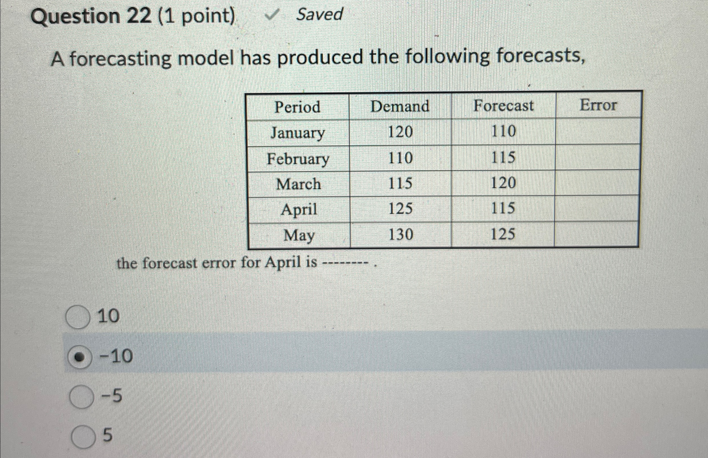  Question 22(1 point) Saved A forecasting model has produced the following