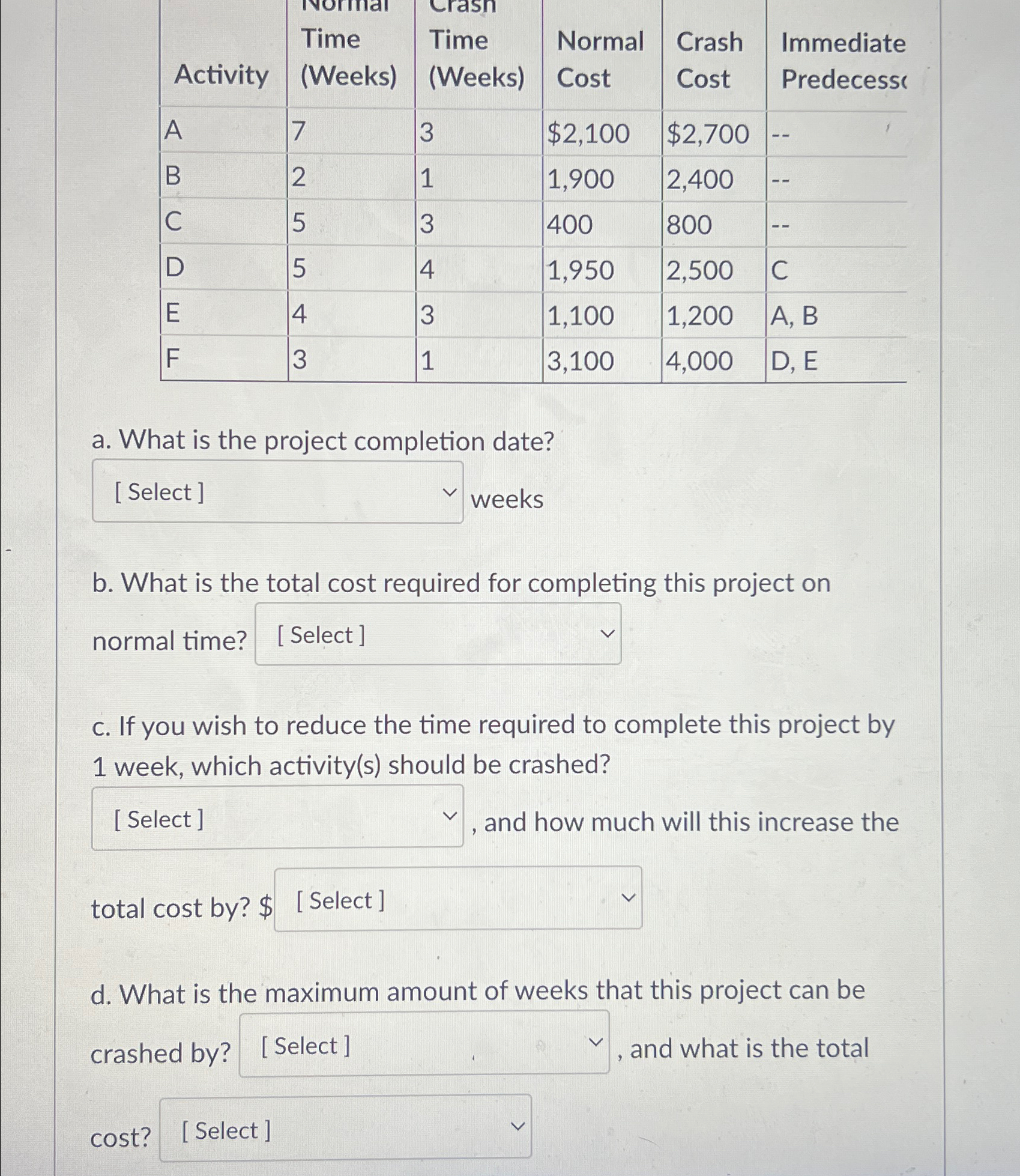  \table[[Activity,\table[[Time],[(Weeks)]],\table[[Time],[(Weeks)]],\table[[Normal],[Cost]],\table[[Crash],[Cost]],\table[[Immediate],[Predecessi]]],[A,7,3,$2,100,$2,700,--],[B,2,1,1,900,2,400,--],[C,5,3,400,800,--],[D,5,4,1,950,2,500,C],[E,4,3,1,100,1,200,A, B],[F,3,1,3,100,4,000,D, E]] a. What is the project completion date? weeks