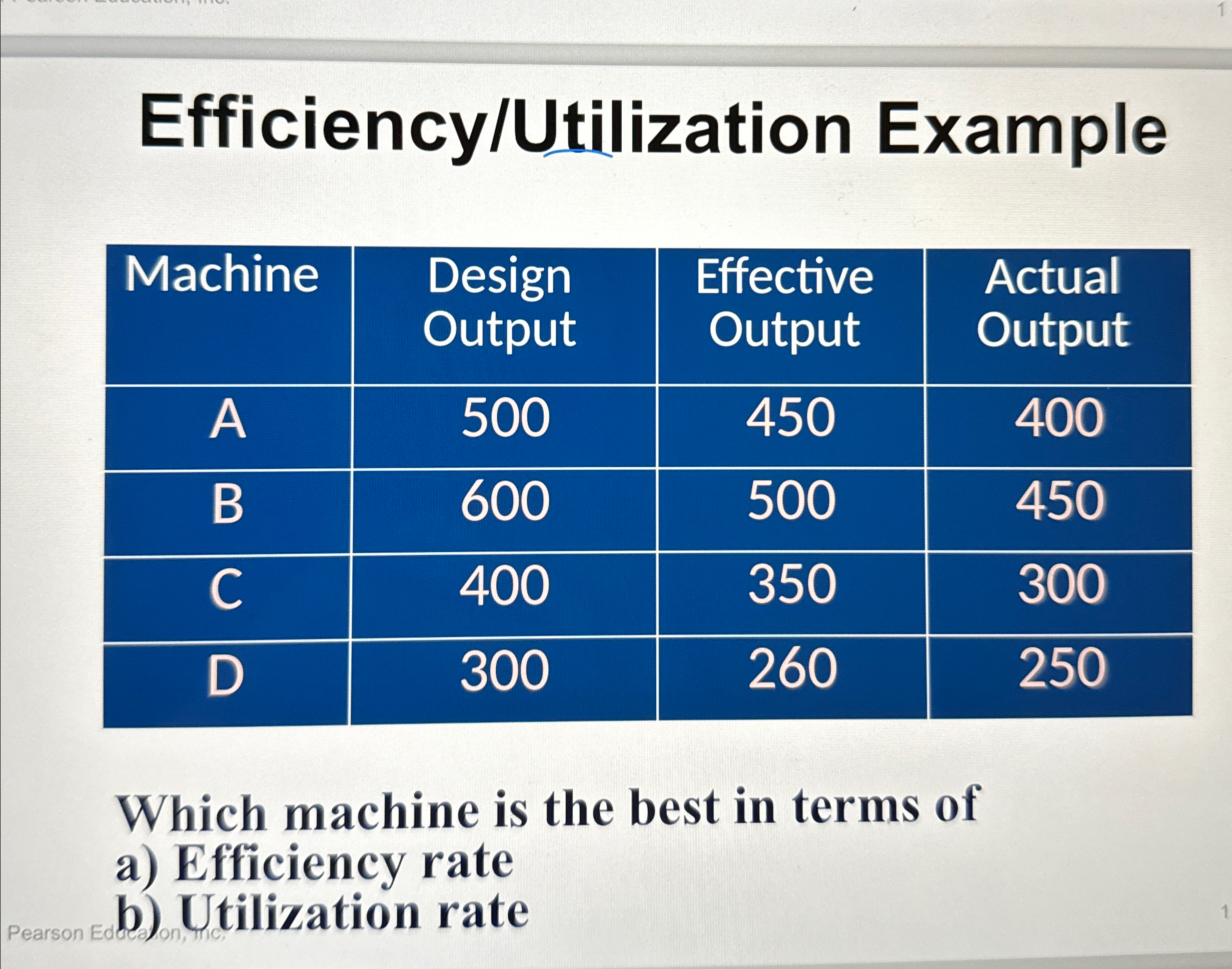  Efficiency/Utilization Example \table[[Machine,\table[[Design],[Output]],\table[[Effective],[Output]],\table[[Actual],[Output]]],[A,500,450,400],[B,600,500,450],[C,400,350,300],[D,300,260,250]] Which machine is the best in terms of