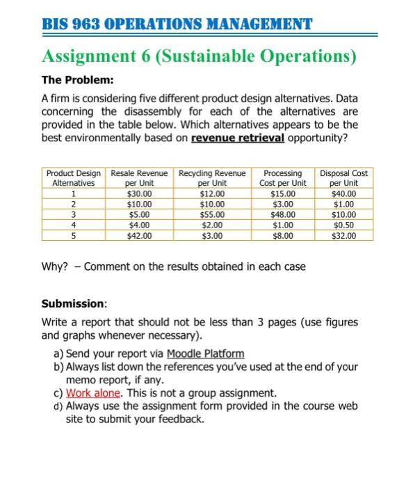  BIS 963 OPERATIONS MANAGEMENT Assignment 6 (Sustainable Operations) The Problem: A