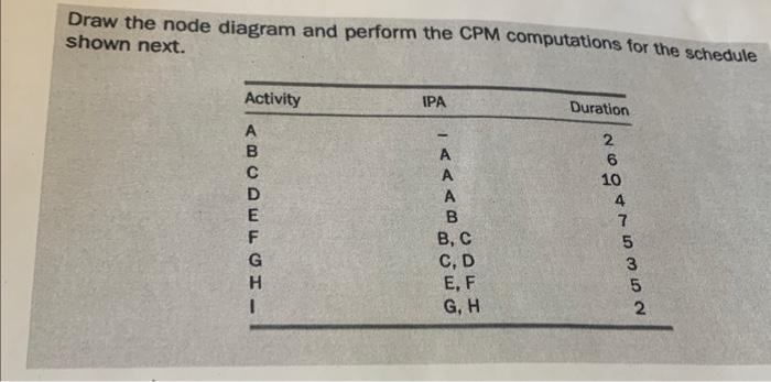  Draw the node diagram and perform the CPM computations for the
