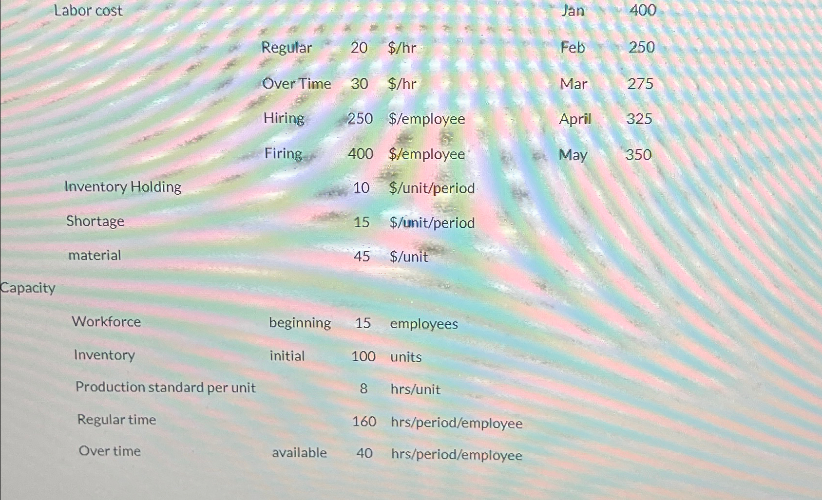  Capacity \table[[Workforce,beginning,15,employees],[Inventory,initial,100,units],[Production standard per unit,,8,hrs? unit],[Regular time,,160,hrs? period/employee],[Over time,available,40,hrs? period/employee]] 