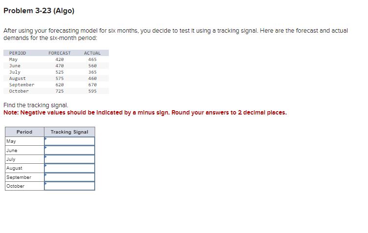  Problem 3-23(Algo) After using your forecasting model for six months, you
