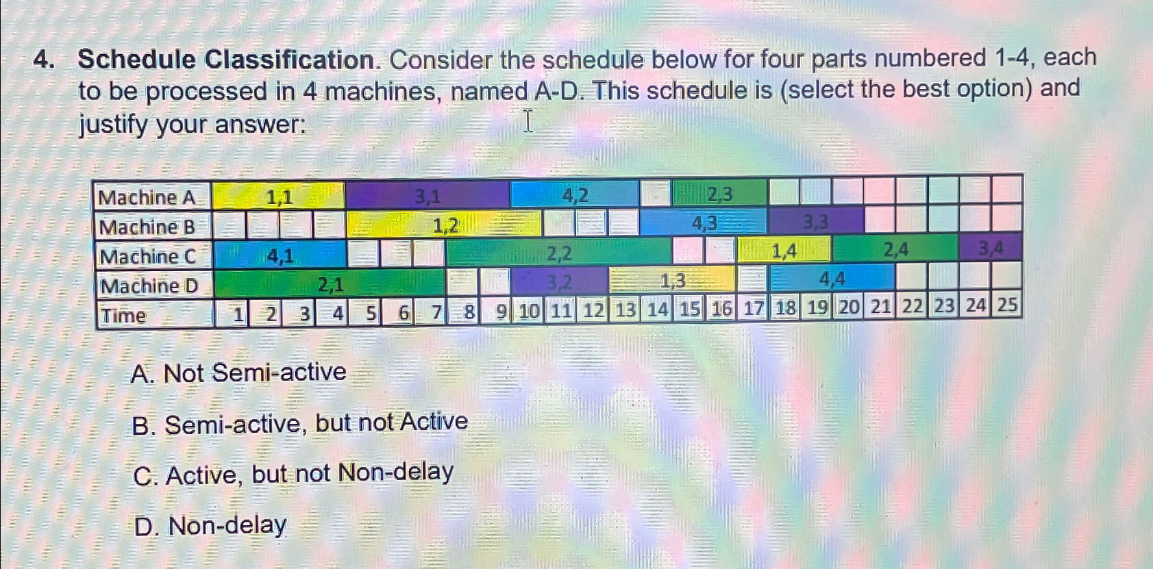  Schedule Classification. Consider the schedule below for four parts numbered 1-4,