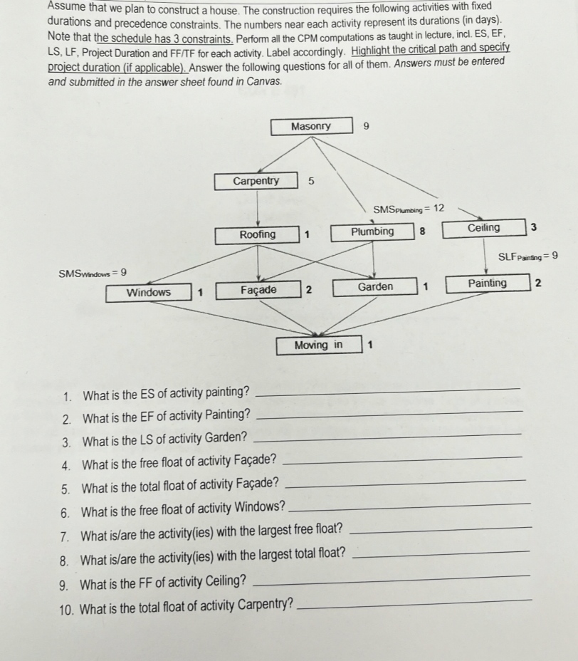  Assume that we plan to construct a house. The construction requires