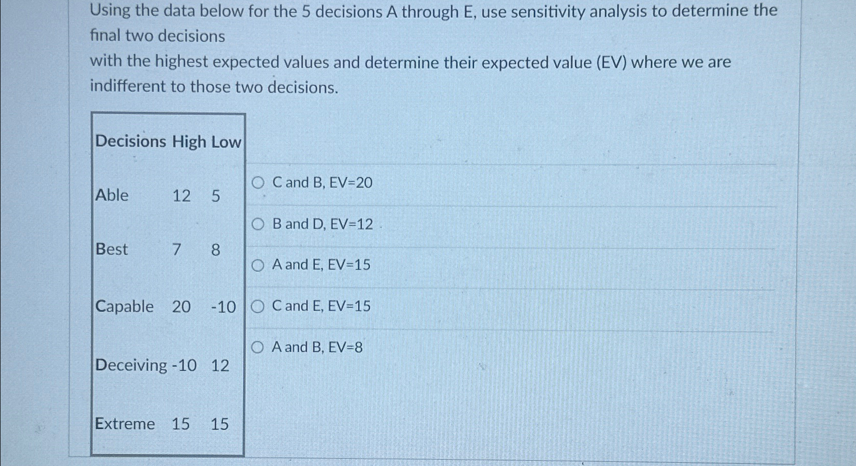  Using the data below for the 5 decisions A through E,