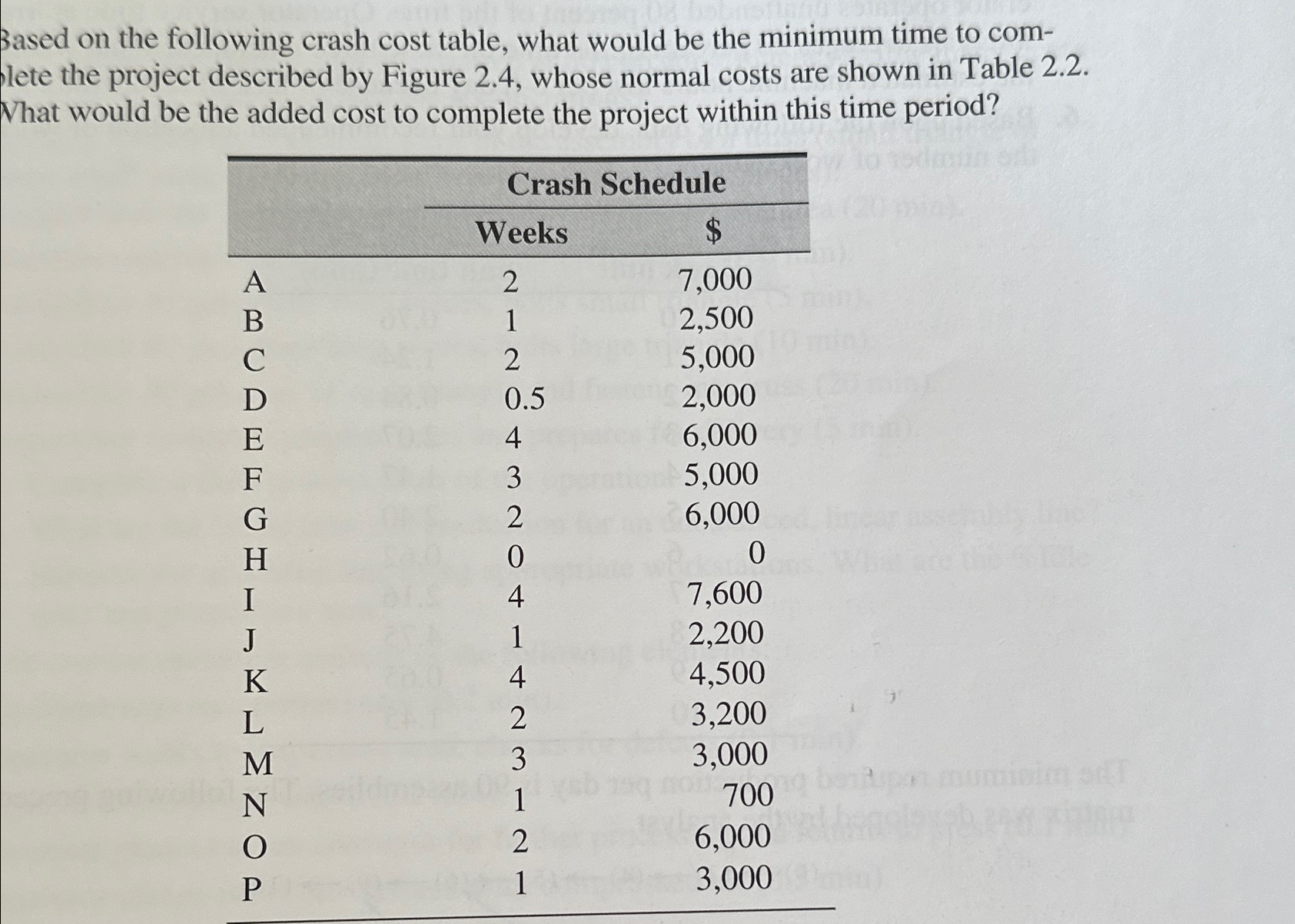  Based on the following crash cost table, what would be the