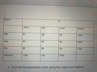  \table[[From,To],[Akron,Bd,Clem,Supply],[Dal,$1,$,$5,1000],[Eag,$7,$6,$6,2000],[Fro,$9,44,$4,1200],[Demand,1000,200,2500,]] Find the Transportation Cost using the Least cost method. From