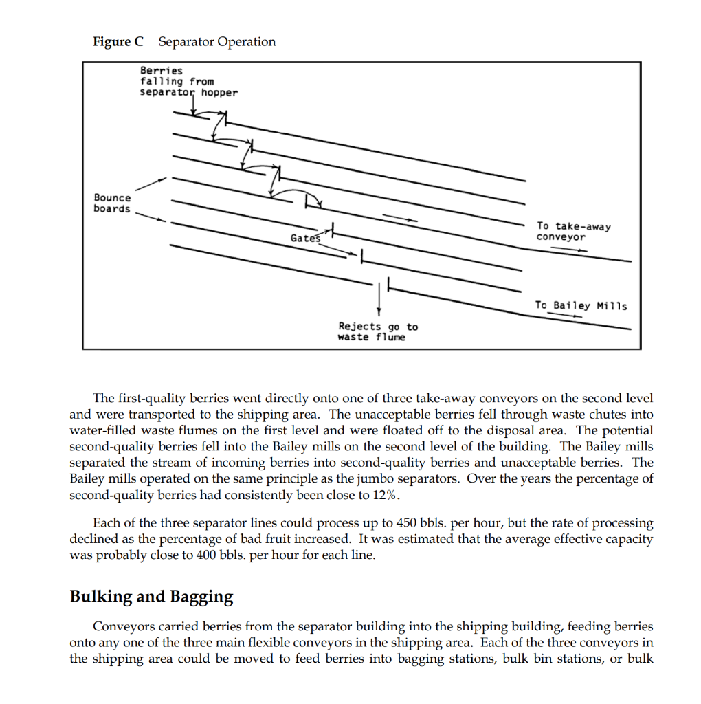 Seasonal workers arrive at 10 am - Trucks stop waiting at 3