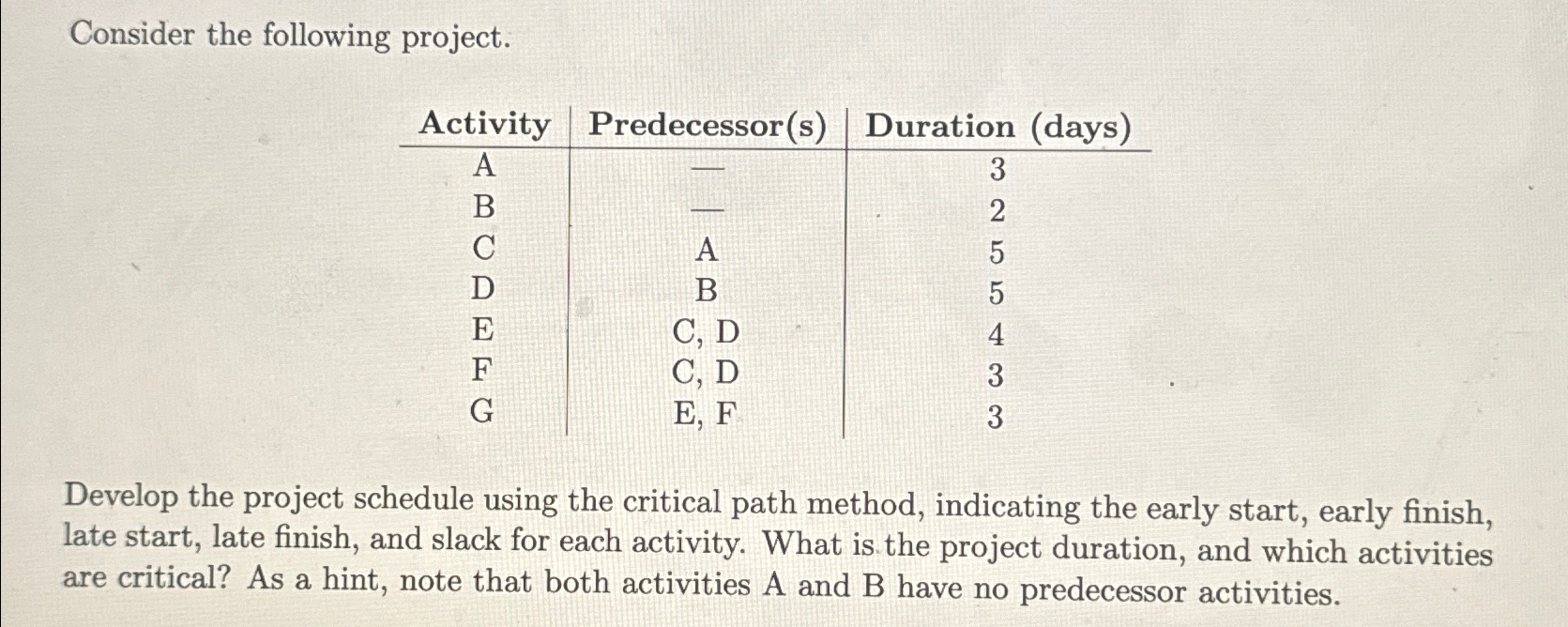  Consider the following project. \table[[Activity,Predecessor(s),Duration (days)],[A,-,3],[B,-,2],[C,A,5],[D,B,5],[E,C, D,4],[F,C, D,3],[G,E, F,3]] Develop the