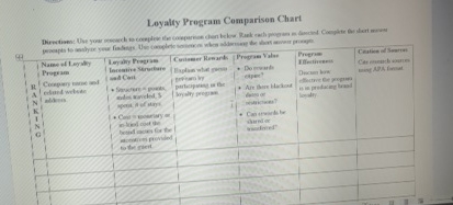  Loyalty Program Comparisen Chart 