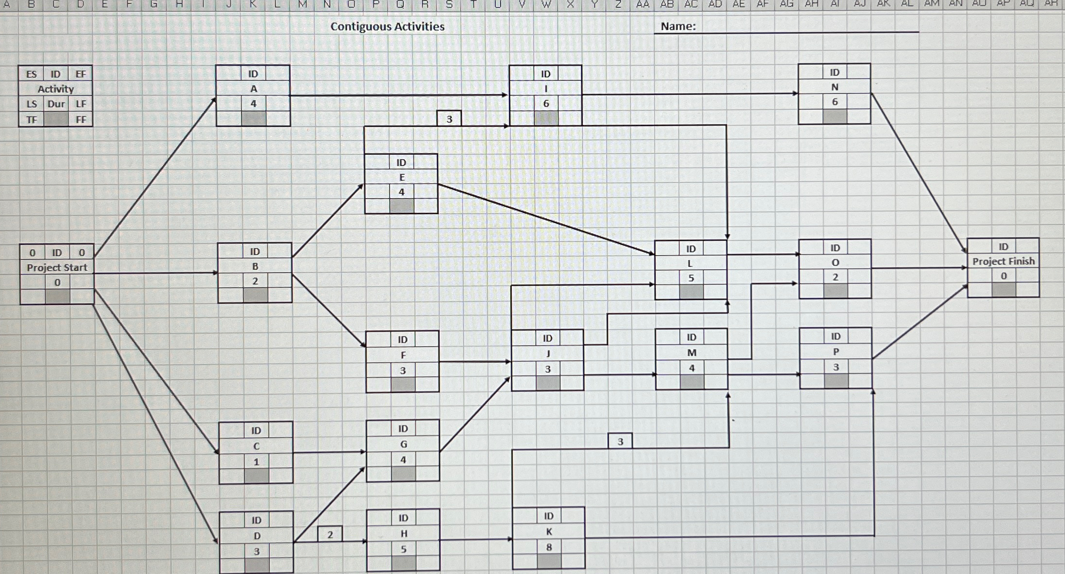  Contiguous Activities Name:PDM Chart 