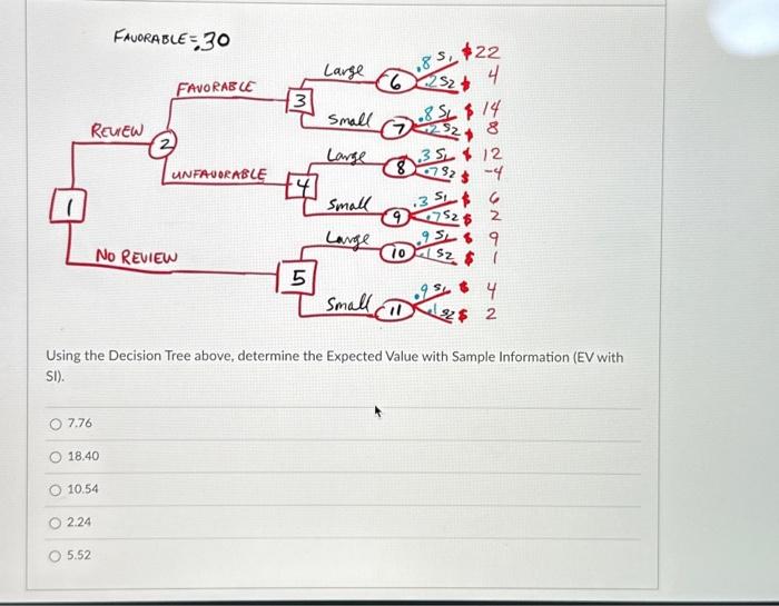  Using the Decision Tree above, determine the Expected Value with Sample