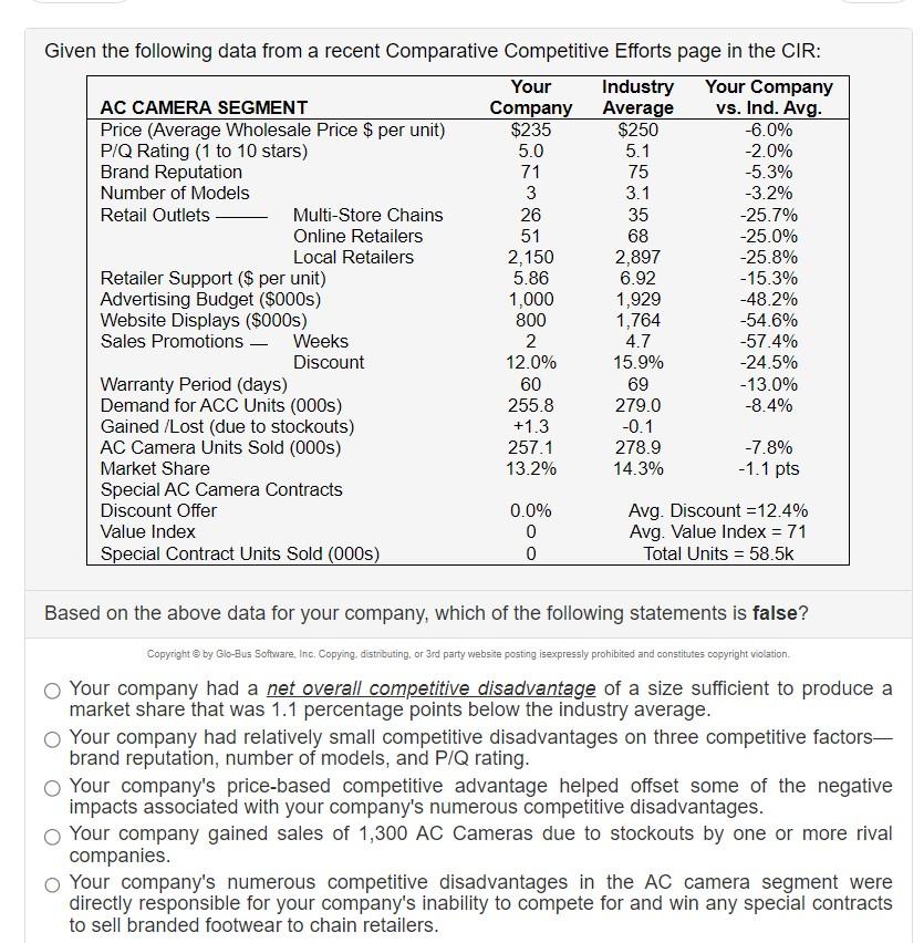Please help me answer the following question Given the following data from