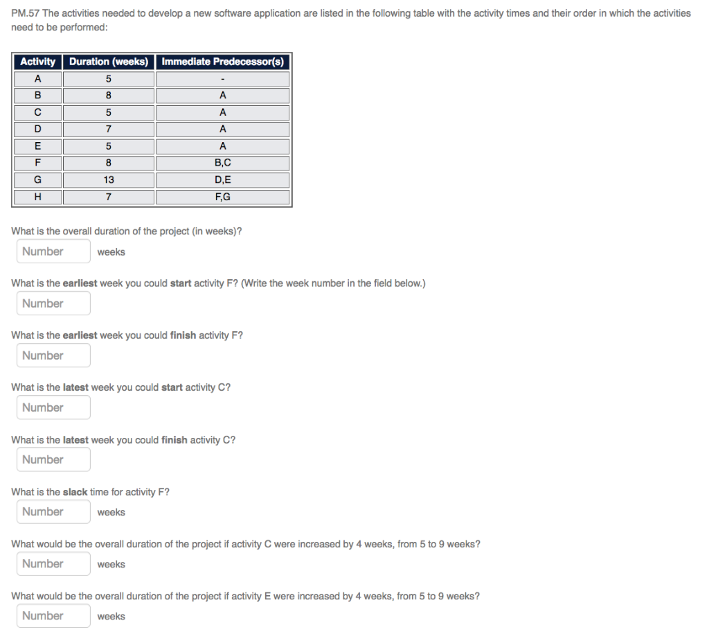  PM.57 The activities needed to develop a new software application are