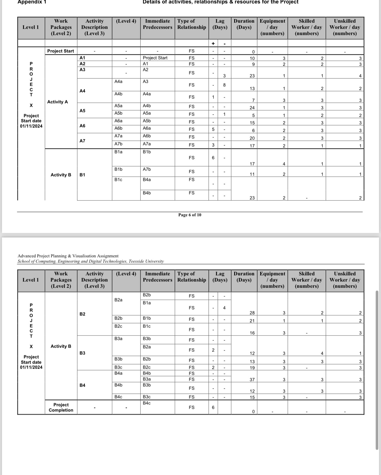  PART 3(25% of the assignment) Case Study A Teesside PLC has