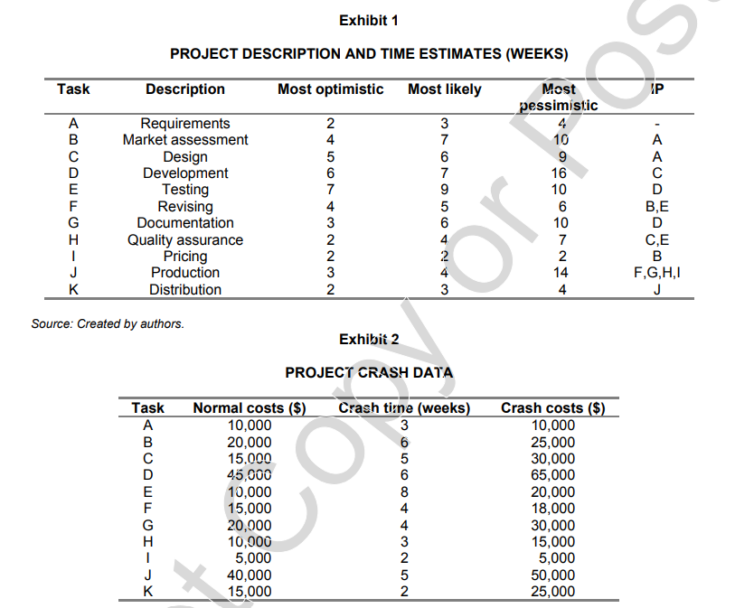 Answer all questions properly. Exhibit 1 PROJECT DESCRIPTION AND TIME ESTIMATES (WEEKS)