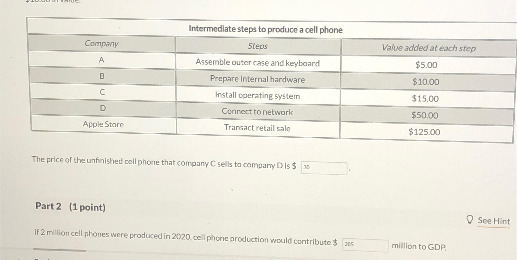 \table[[Intermediate steps to produce a cell phone],[Company,Steps,Value added at each step],[A,Assemble