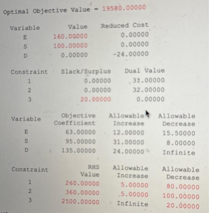 the problem is as follows: Max63E+955+1350s.t.1E+15+10260Fanmotors1E+25+40360CoolingcoilsBE+125+1402,500ManufacturingtimeE,S,00 The compuber solution is shown below.
