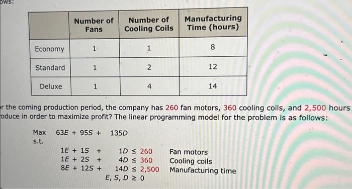 ObLinalUjectivnvelue19530,00000 (a) Identify the range of optimality for each objective function coefficient.