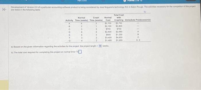 please answer b) the total cost required for completeing the project on