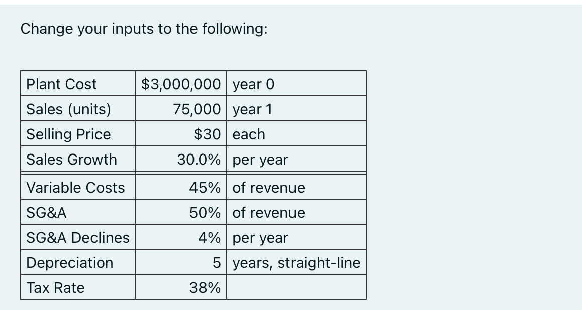  Can you please answer these questions based on this table QA.