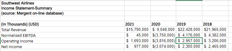 Balance sheet) for the business calculate and analyze its financial position for
