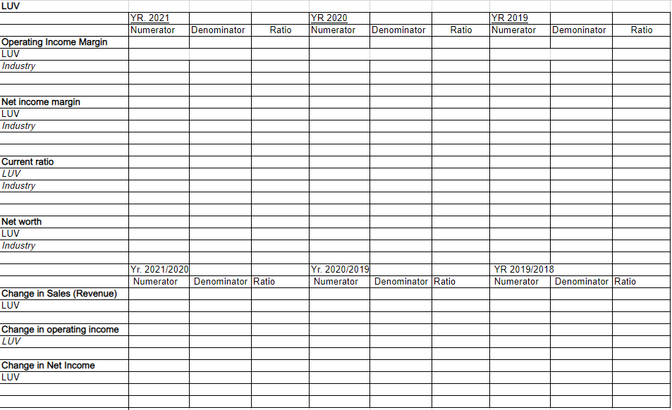 can be made with industry level ratios presented in the provided First