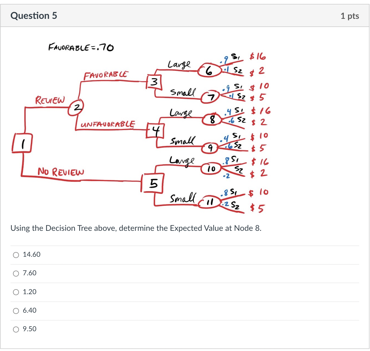  Using the Decision Tree above, determine the Expected Value at Node