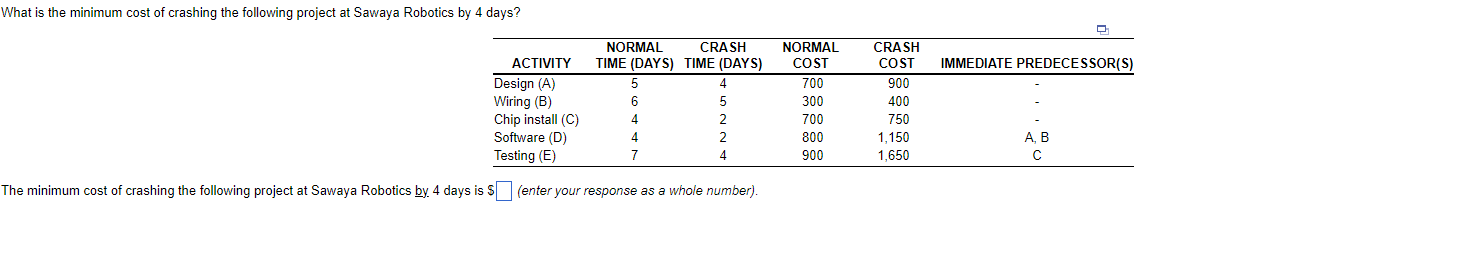  minimum cost by 4 days is 