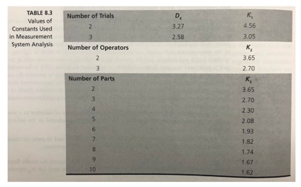  Q1. We reviewed the R&R analysis in class, and here is