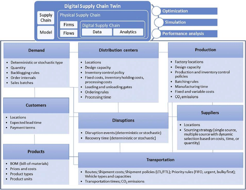 SECTION A [40 MARKS] Read the extract below and Answer ALL the