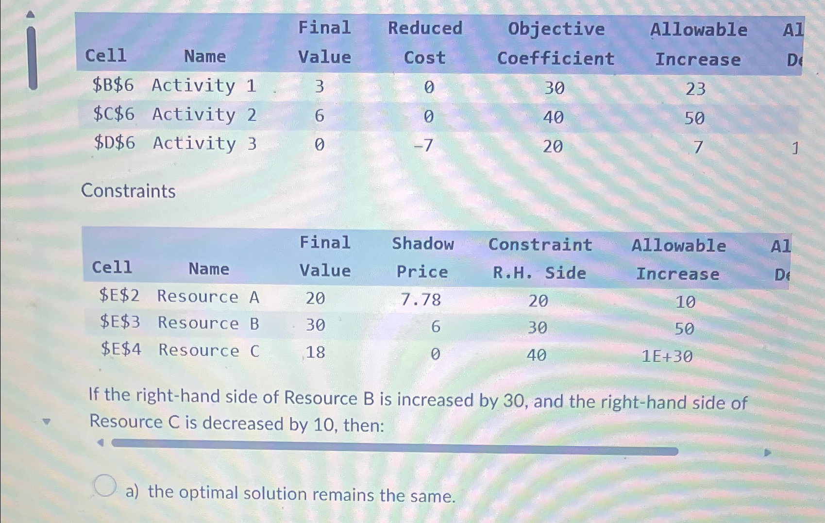 Final Reduced Cell Name Value Cost Objective Coefficient Allowable Al Increase De