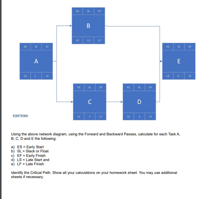  Using the above network diagram, using the Forward and Backward Passes,