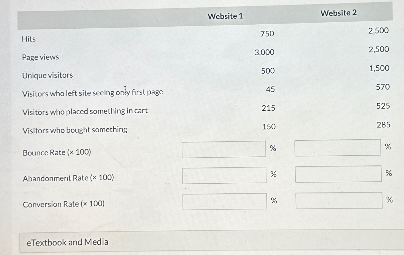  \table[[,Website,Website 2],[Hits,750,2,500],[Page views,3,000,2,500],[Unique visitors,500,1,500],[Visitors who left site seeing or:yy first page,45,570],[Visitors