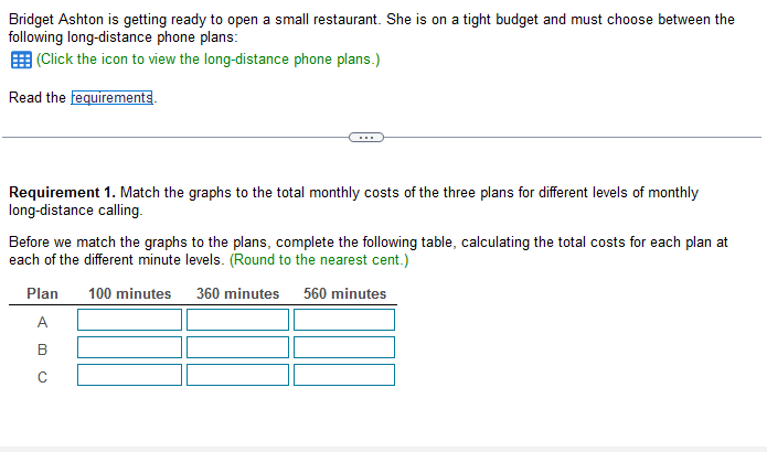  Bridget Ashton is getting ready to open a small restaurant. She