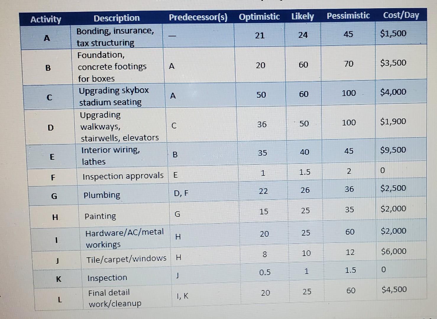 Looking for a step by step.. Was able to complete the