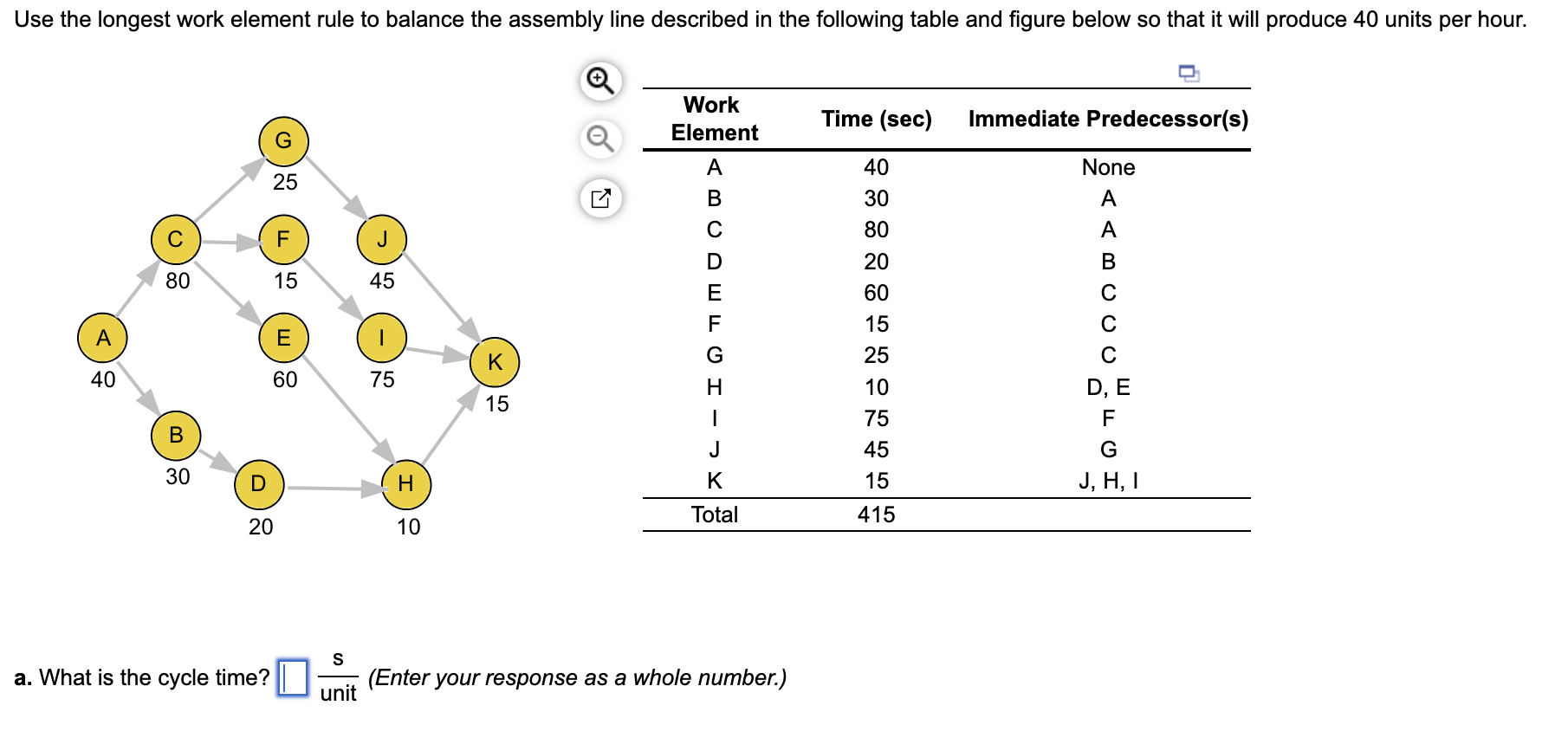  a. What is the cycle time? units (Enter your response as