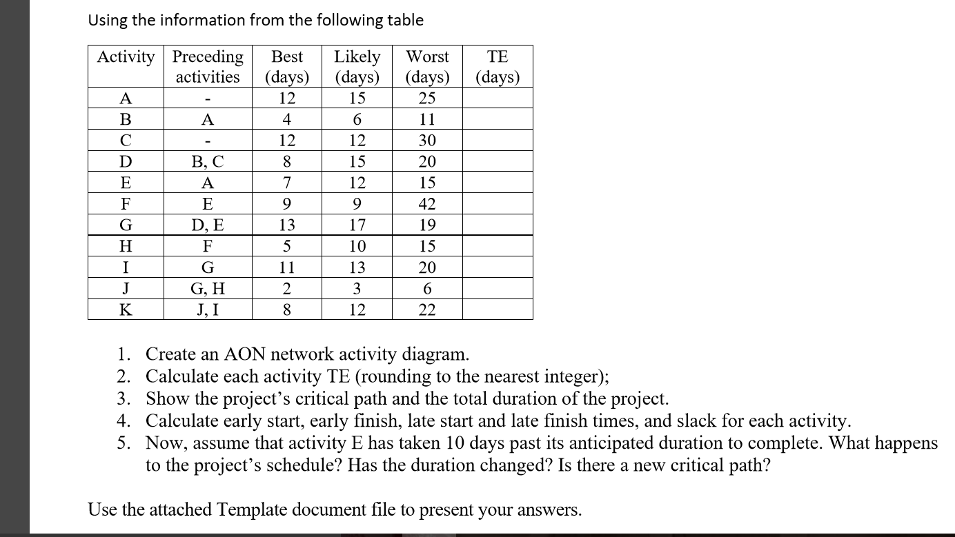 Please help me. some one solve my question at https://www.chegg.com/homework-help/questions-and-answers/please-help-solve-ms-project-add-screenshots-si-understand--q116078881 But i