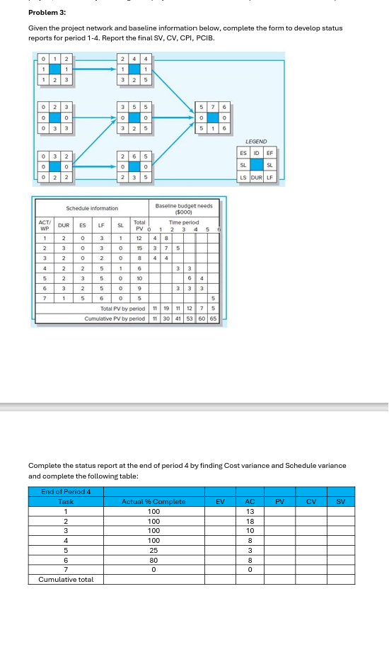  Solve for week 4Problem 3: Given the project network and baseline