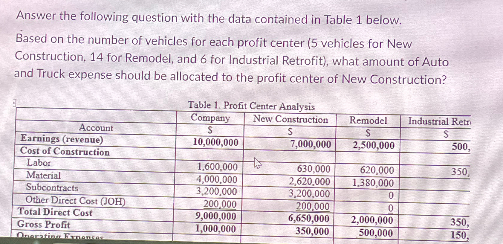  Answer the following question with the data contained in Table 1