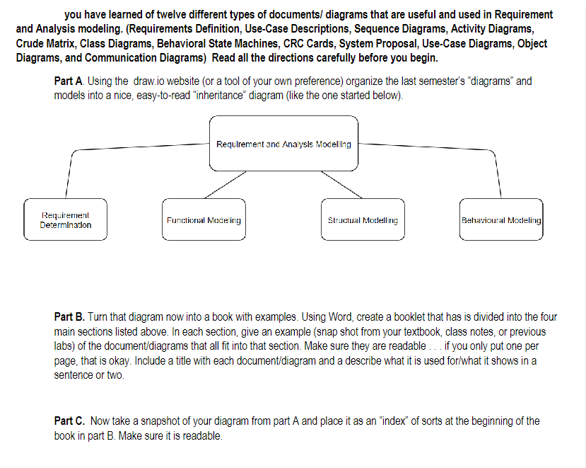  pls help me this System analysis and design you have learned