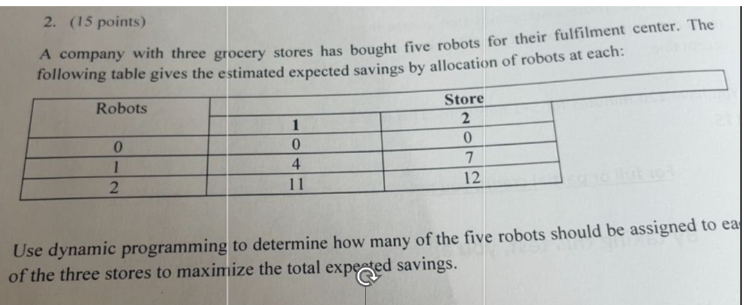  (15 points) A company with three grocery stores has bought five